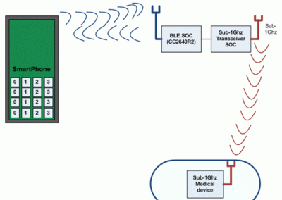 Smart-Phone controlled Medical device